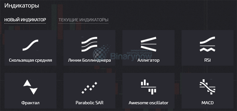 Вспомогательные индикаторы от Покет Опшн